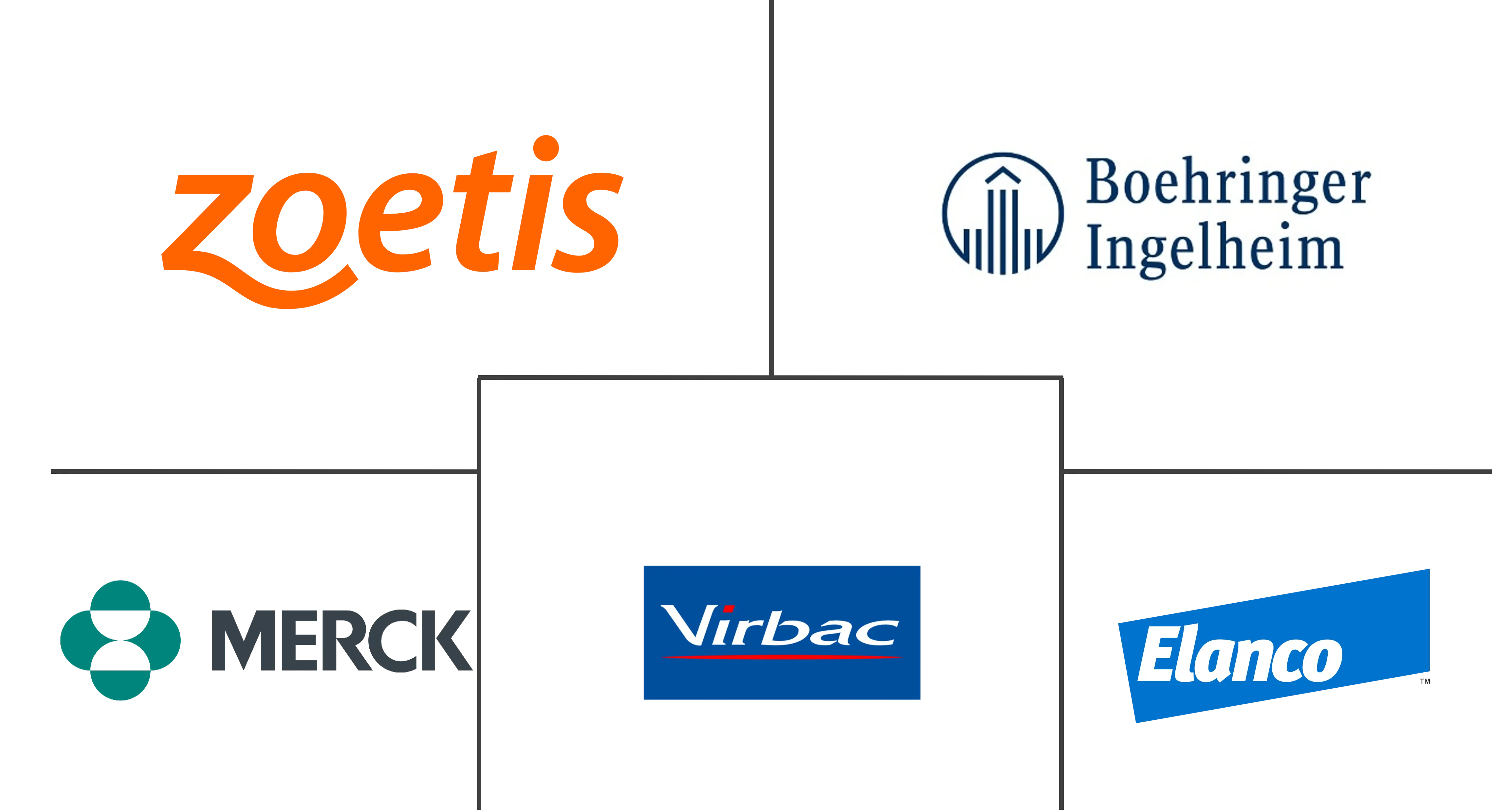 兽用疫苗市场规模