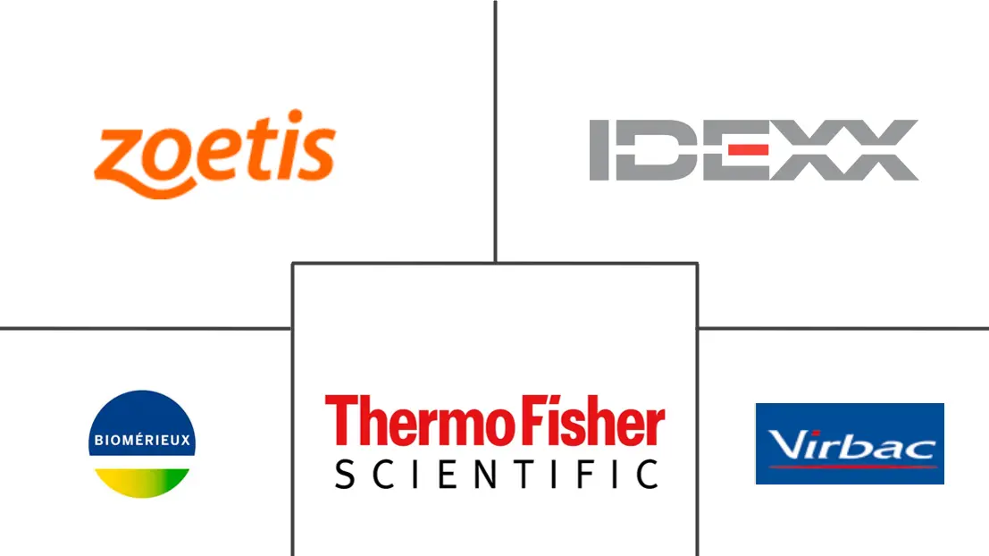 兽医诊断市场规模