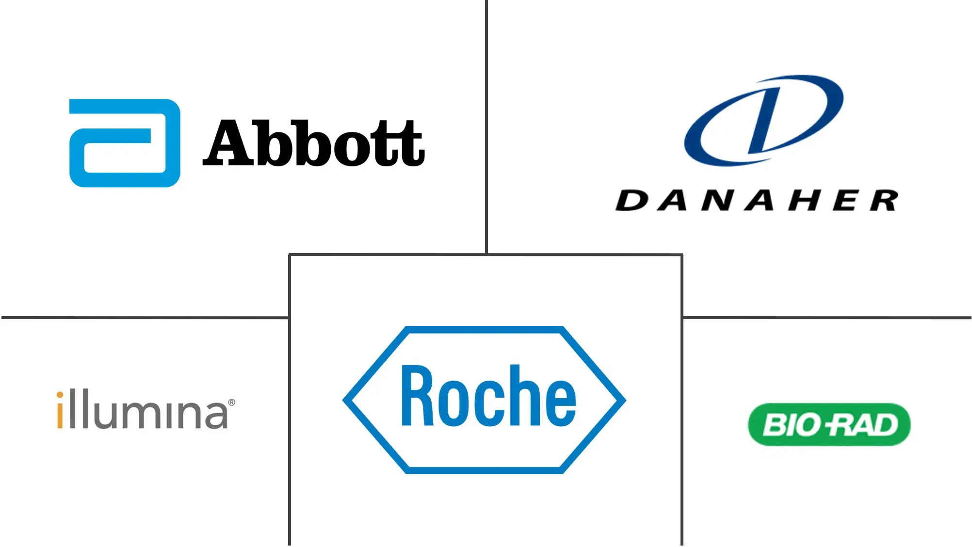 基因检测市场规模和份额