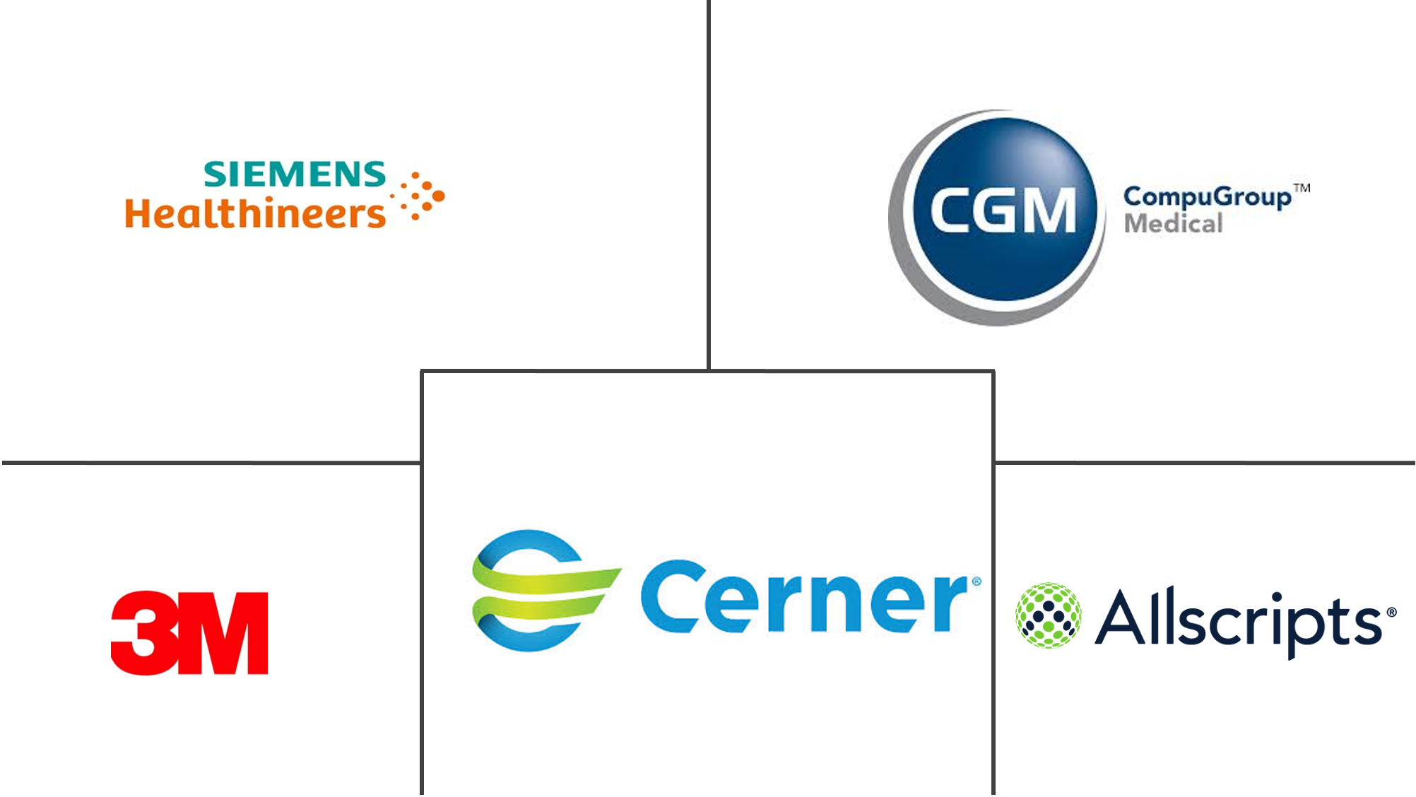 医疗文档管理系统市场规模