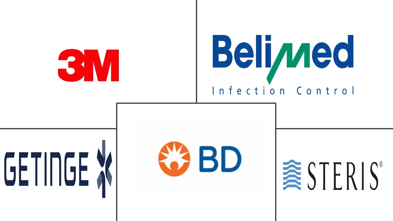 手术部位感染 (SSI) 控制市场规模