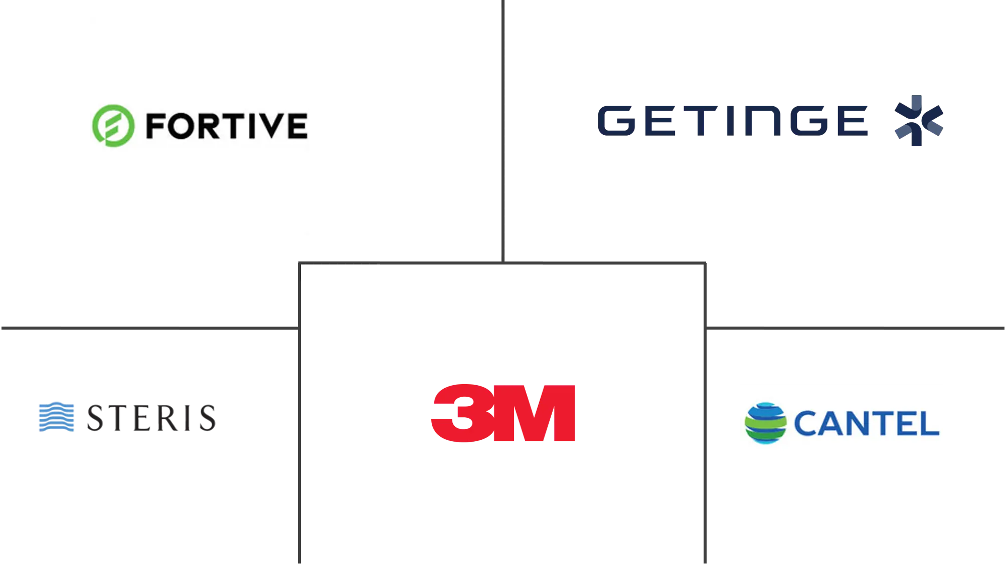 感染控制市场规模和份额