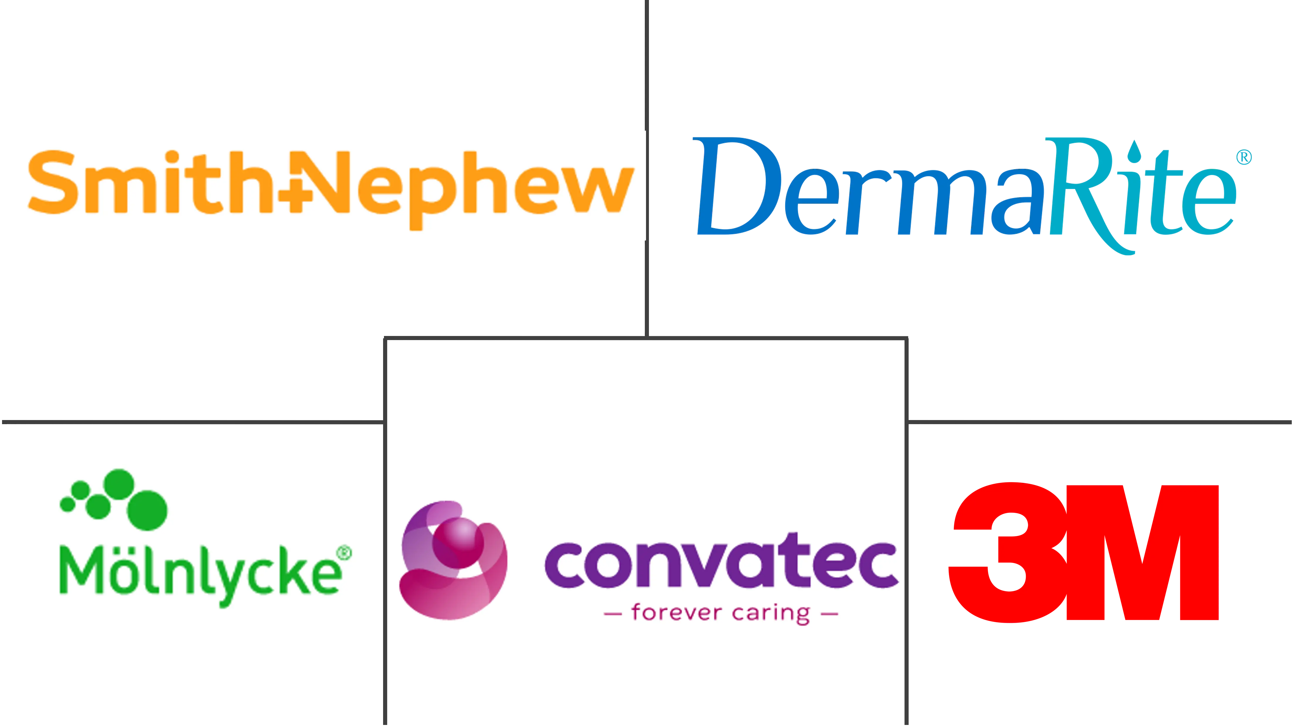 全球伤口敷料市场规模及份额