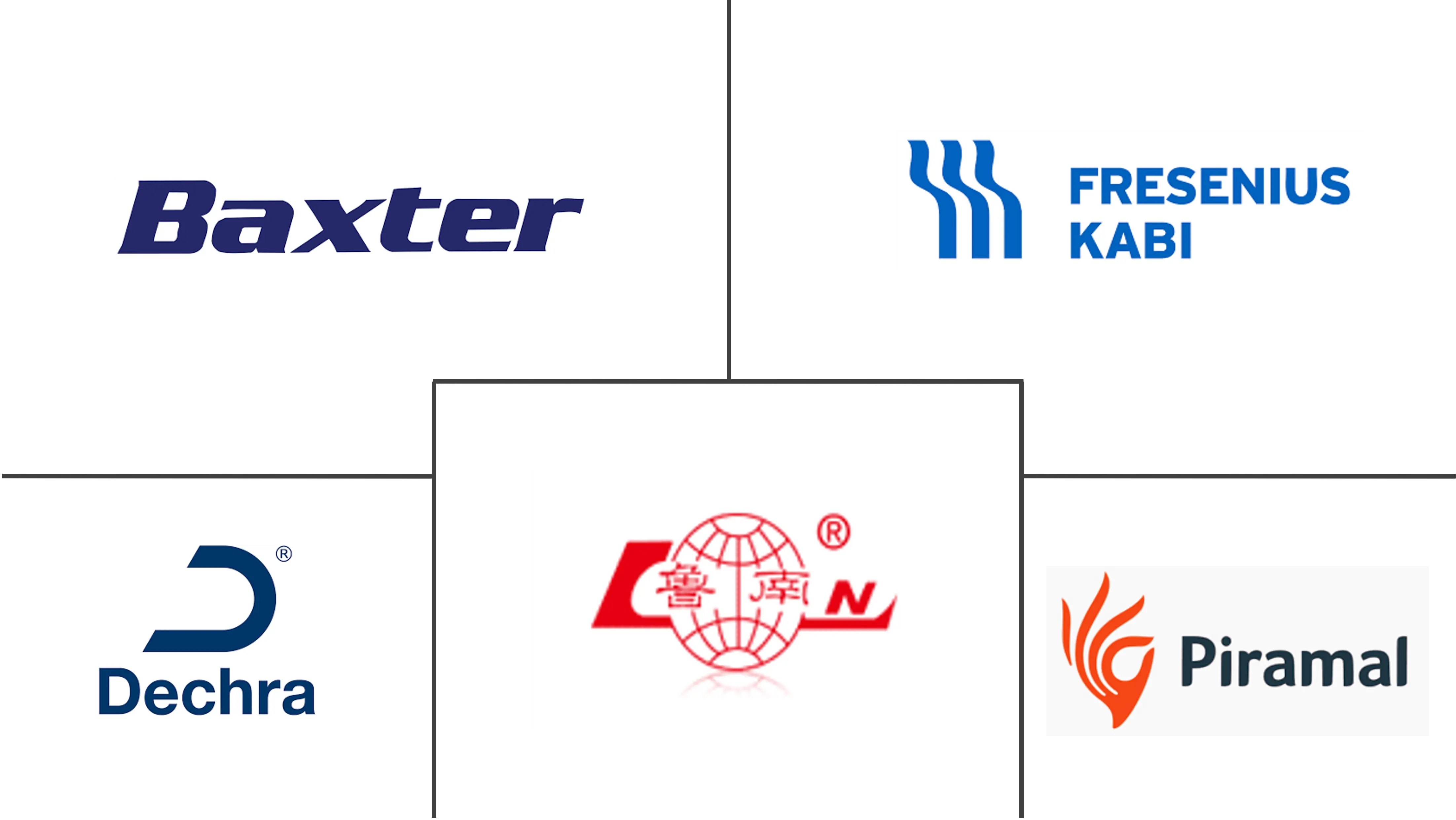 吸入麻醉药市场规模