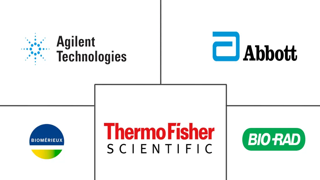 生物芯片市场规模及份额