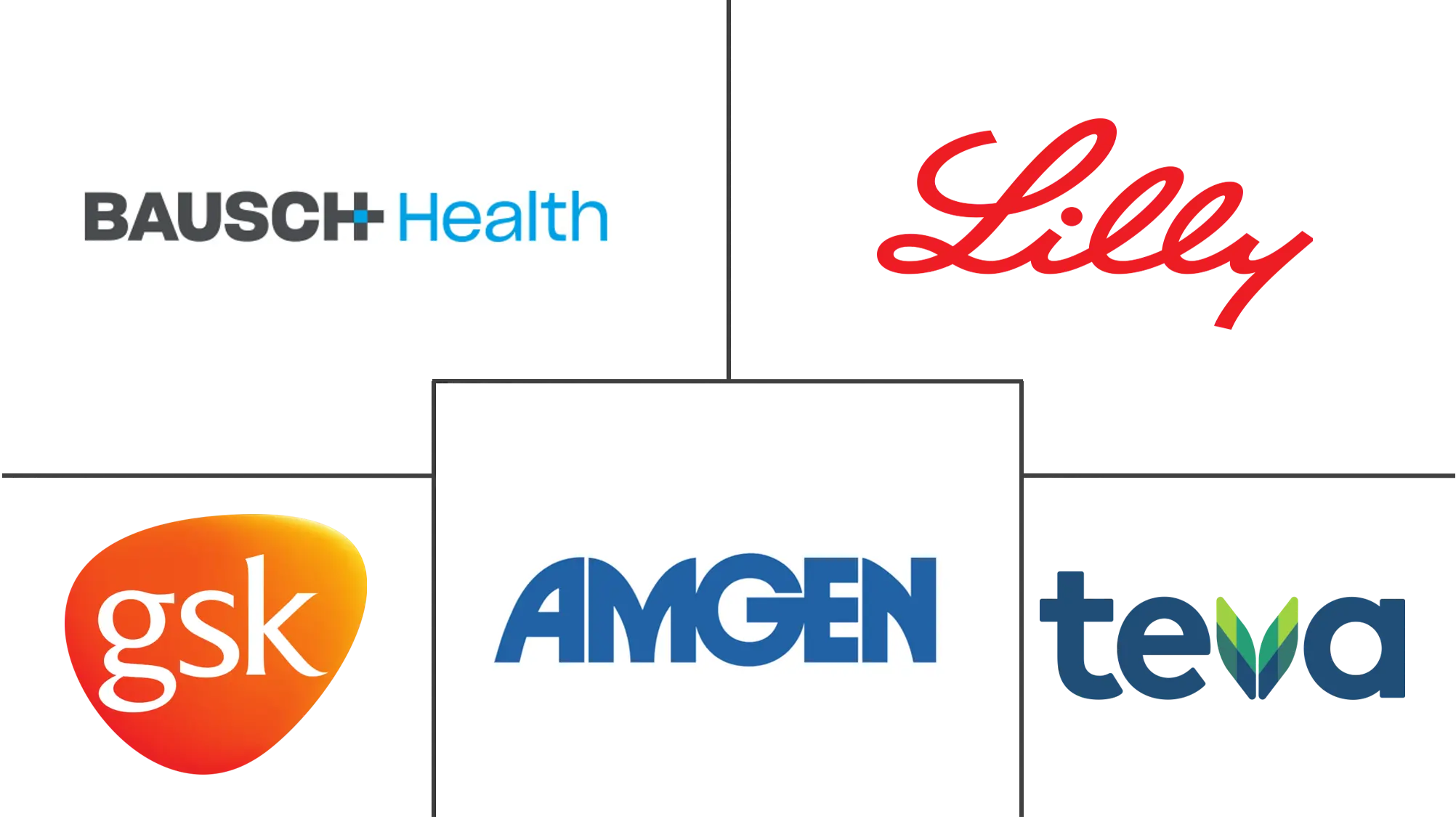 偏头痛治疗市场规模和份额