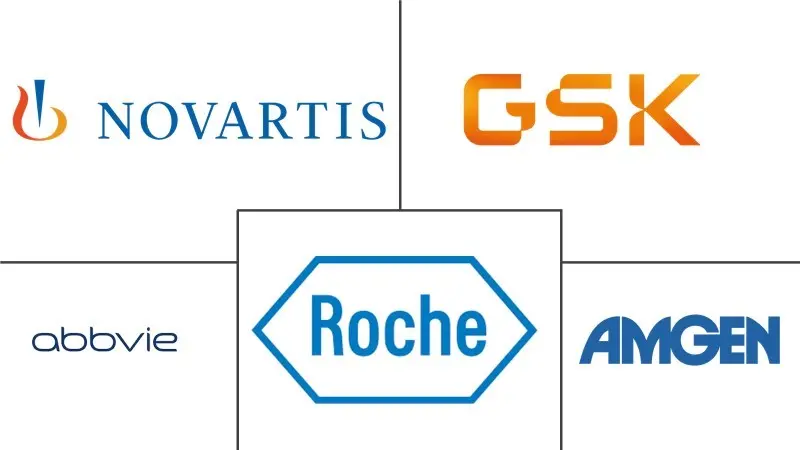 免疫治疗药物市场规模和份额