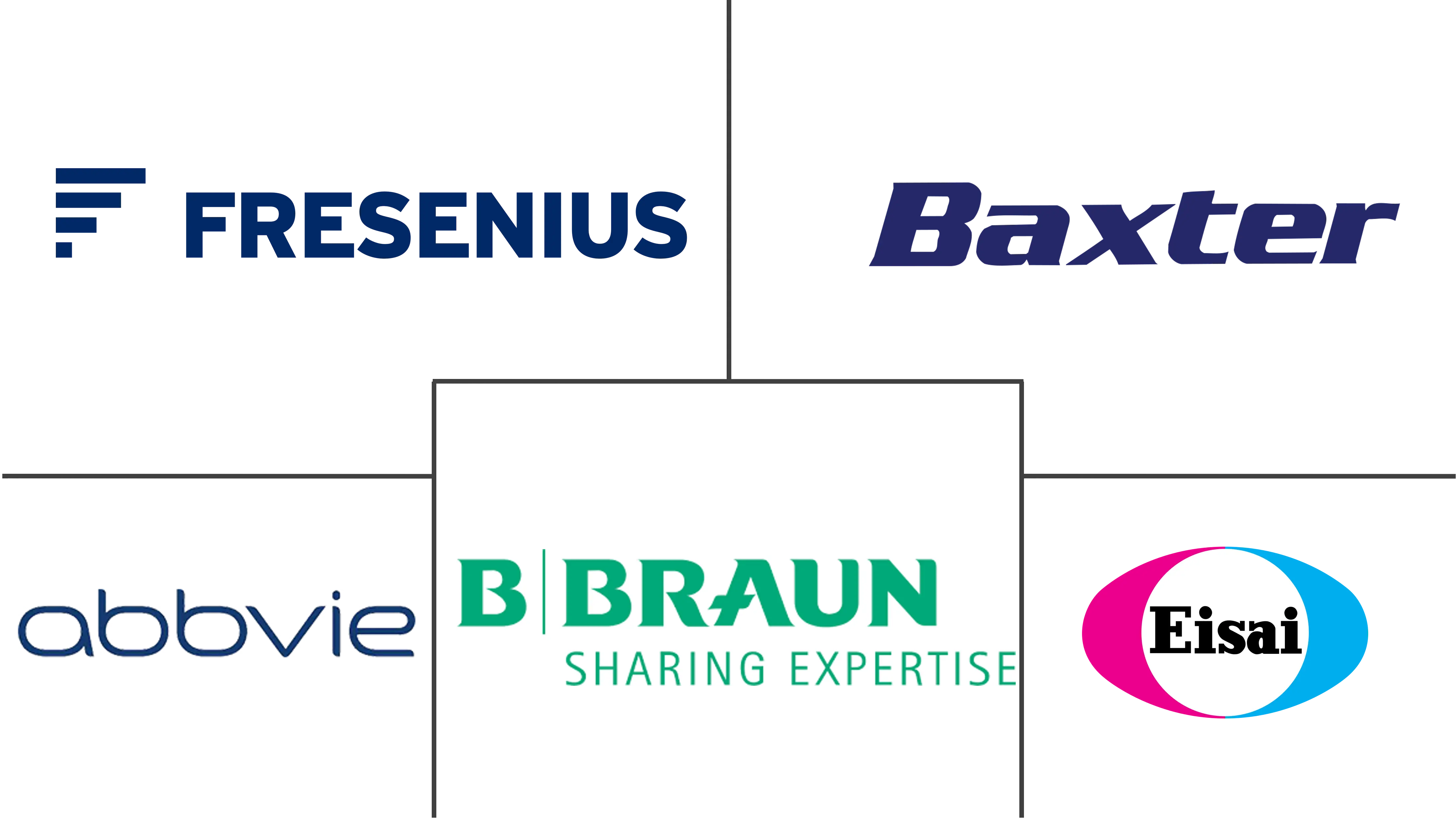 北美麻醉药品市场规模和份额分析