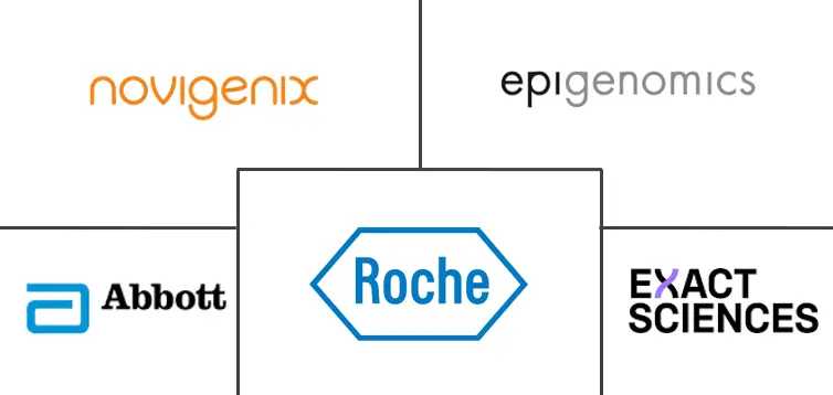 欧洲结直肠癌筛查市场规模