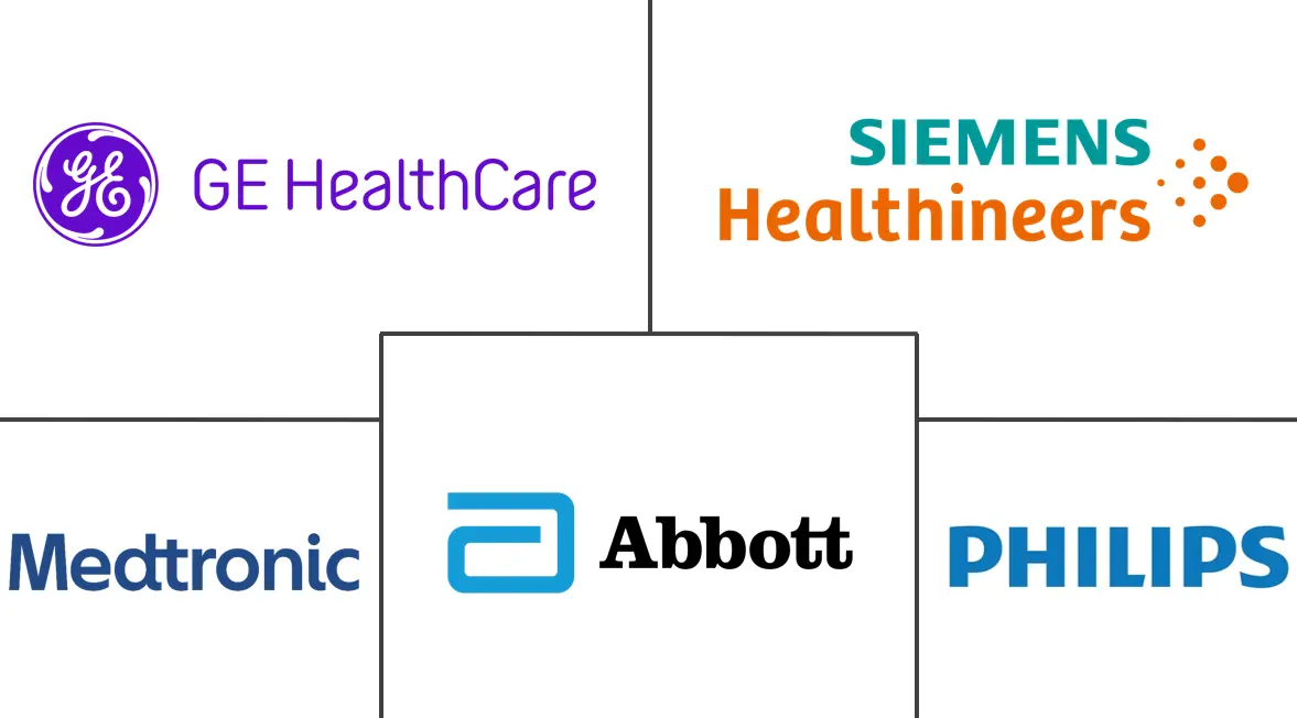 智能医疗产品市场规模及份额