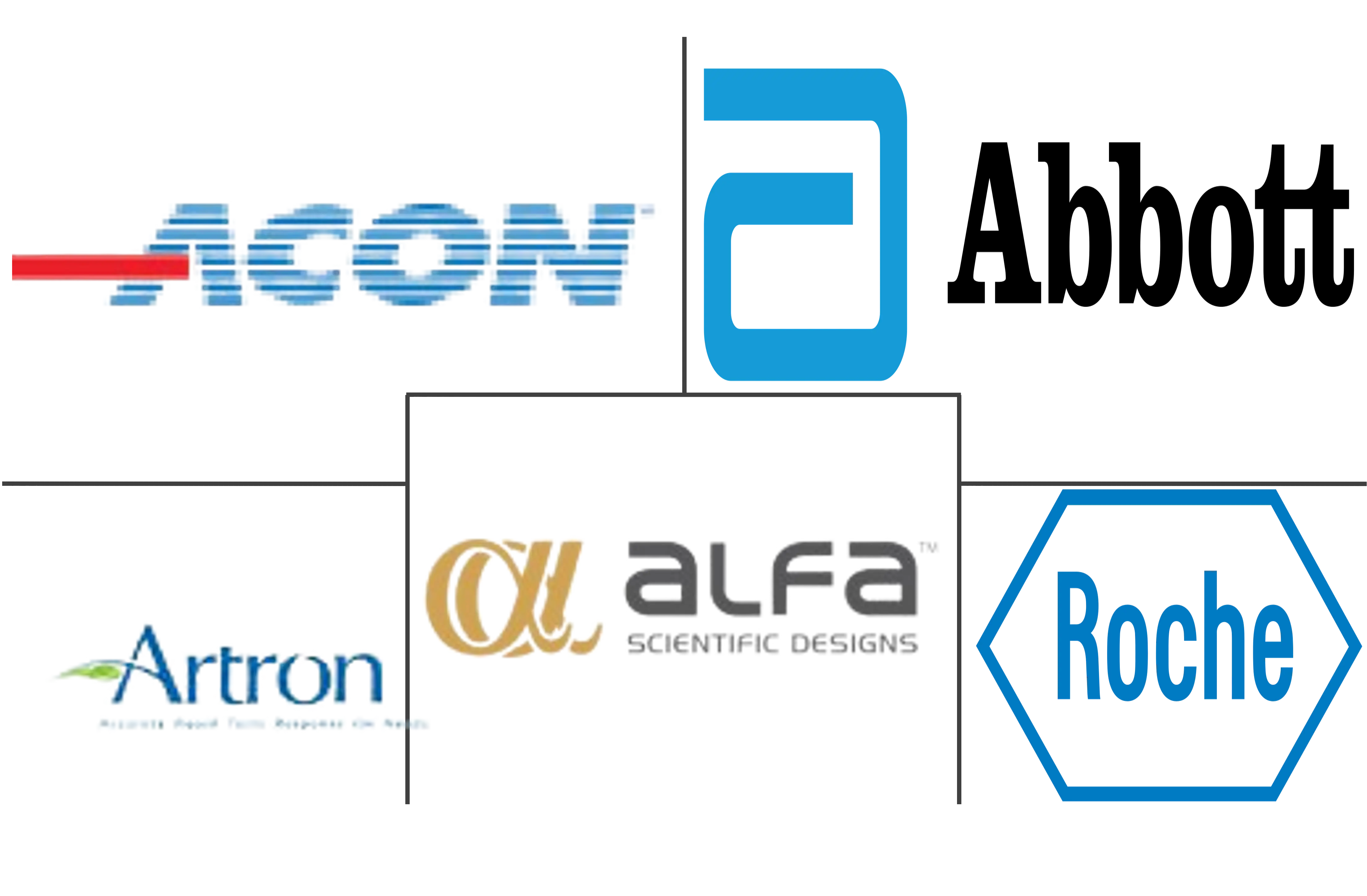 快速诊断试剂盒市场规模和份额