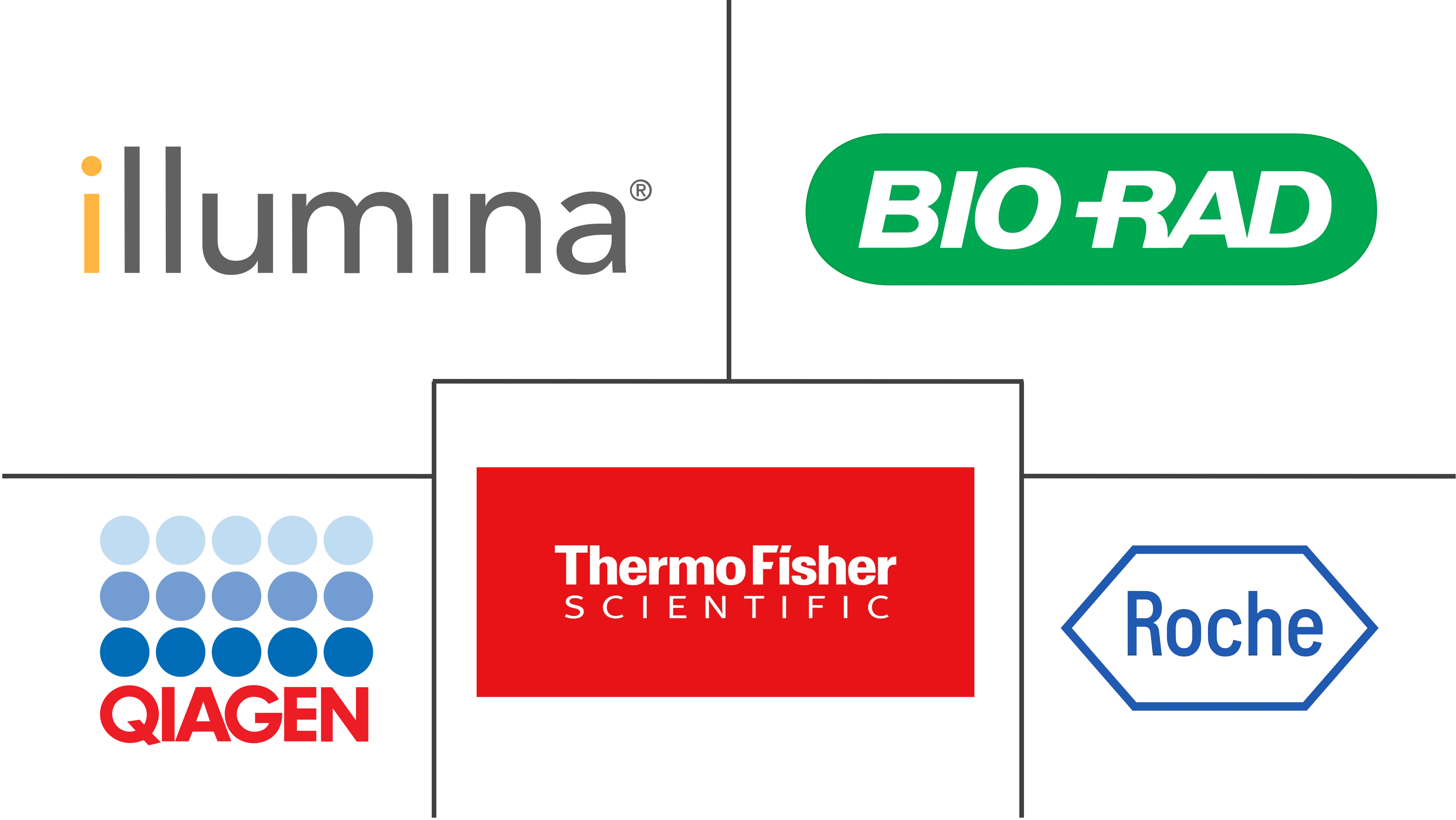 生物标记物市场规模和份额
