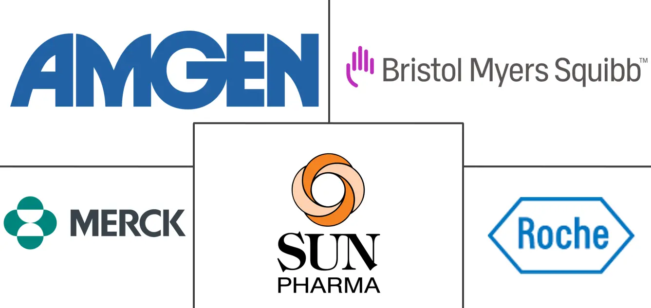 皮肤癌诊断和治疗市场规模