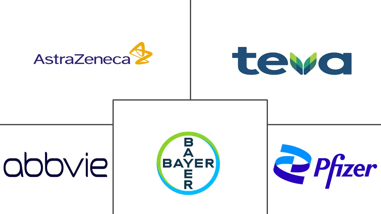 子宫内膜异位症治疗市场规模和份额