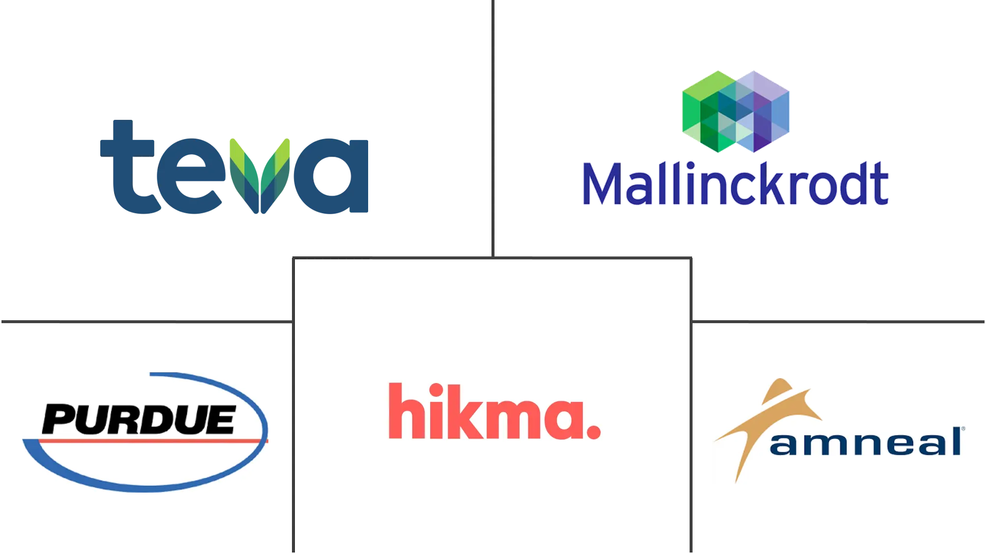 全球阿片类药物市场规模和份额