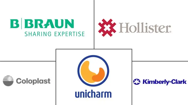 欧洲失禁设备和造口术市场规模