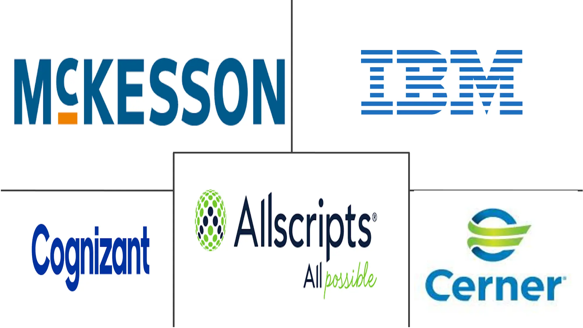 医疗保健 IT 咨询市场规模