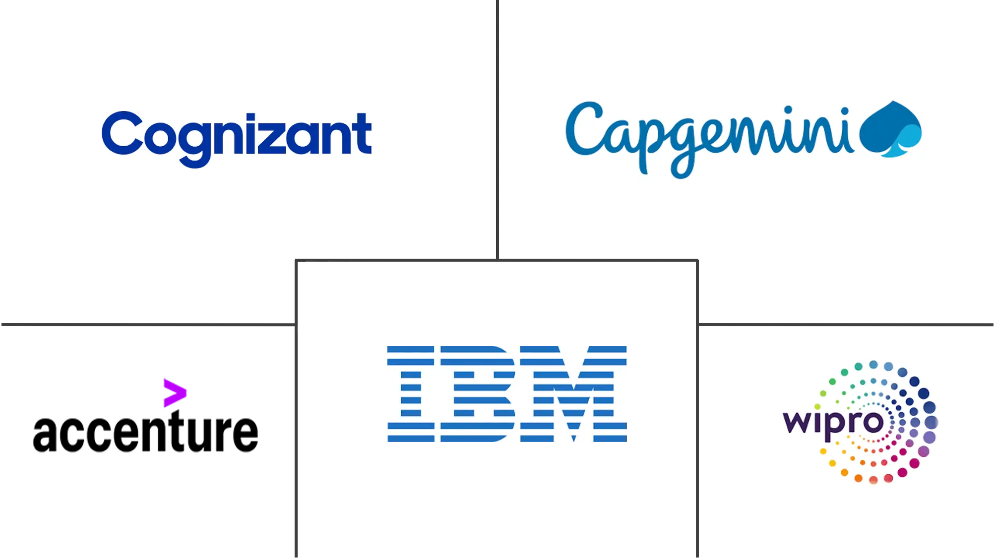 药物警戒市场规模和份额