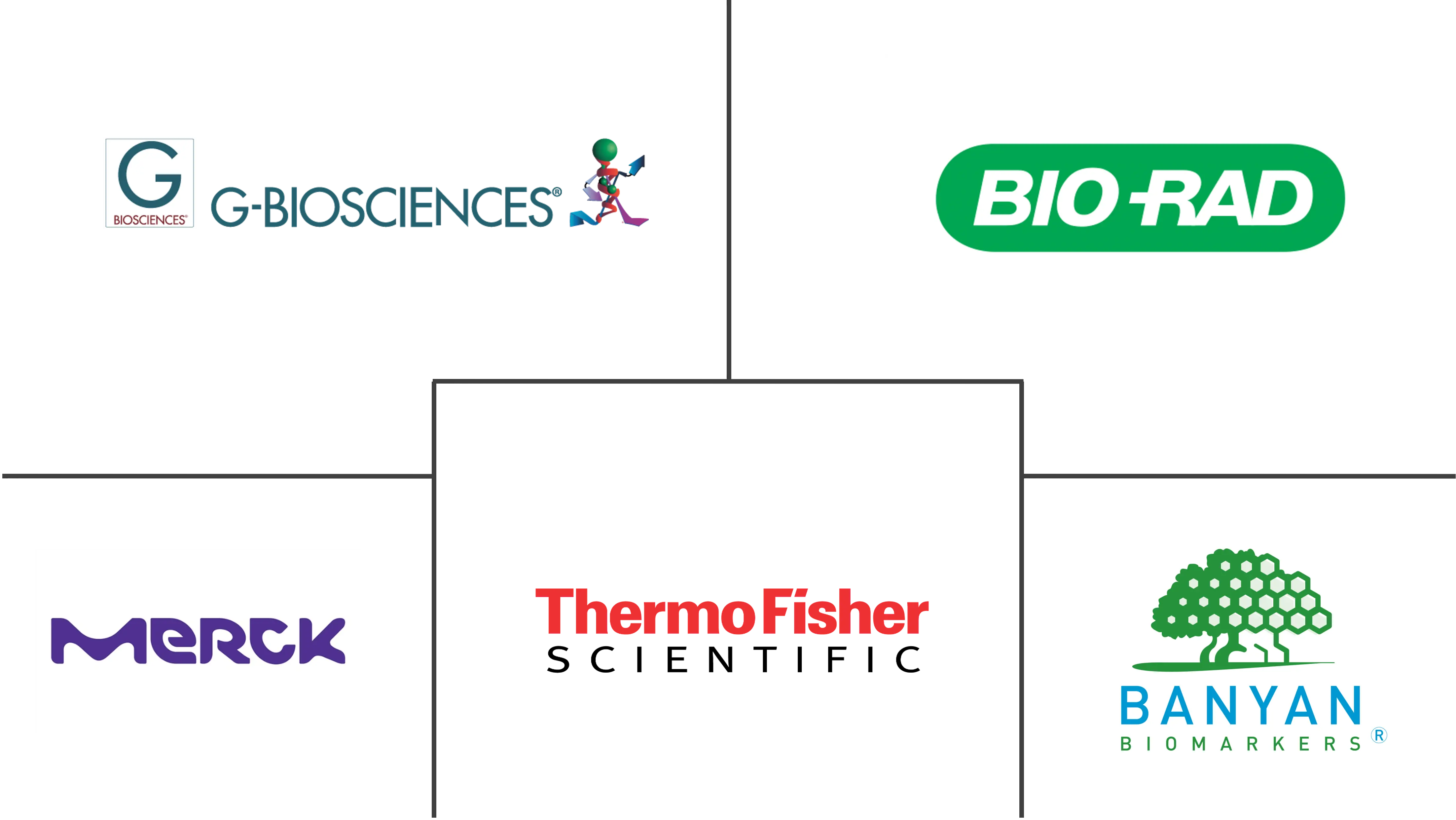 中枢神经系统生物标志物市场规模