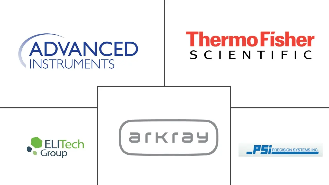 渗透压计市场规模和份额