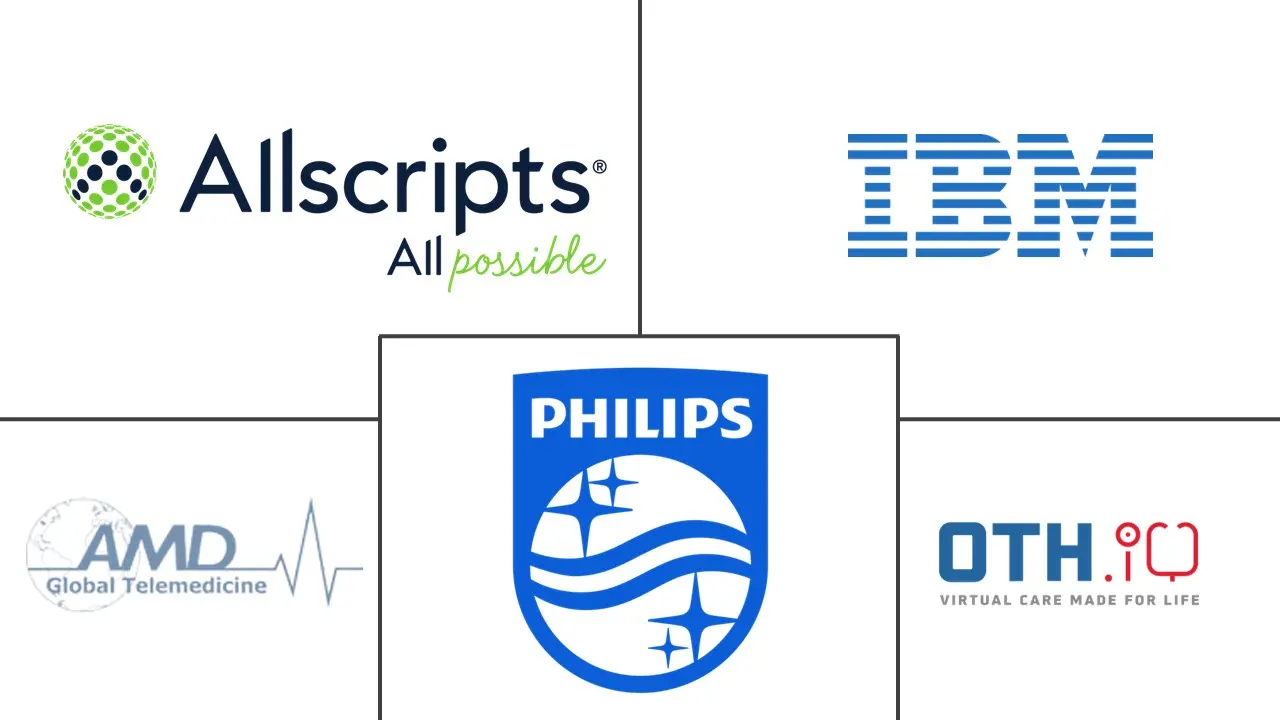 全球数字医疗市场规模及份额