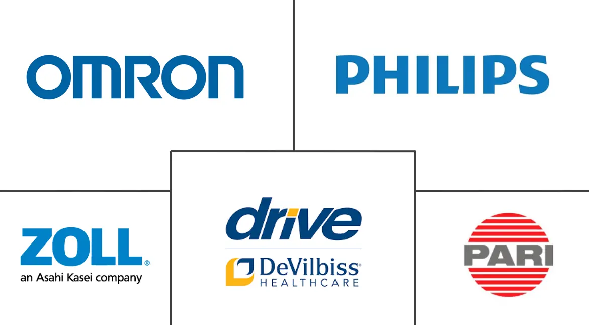 雾化器市场规模和份额