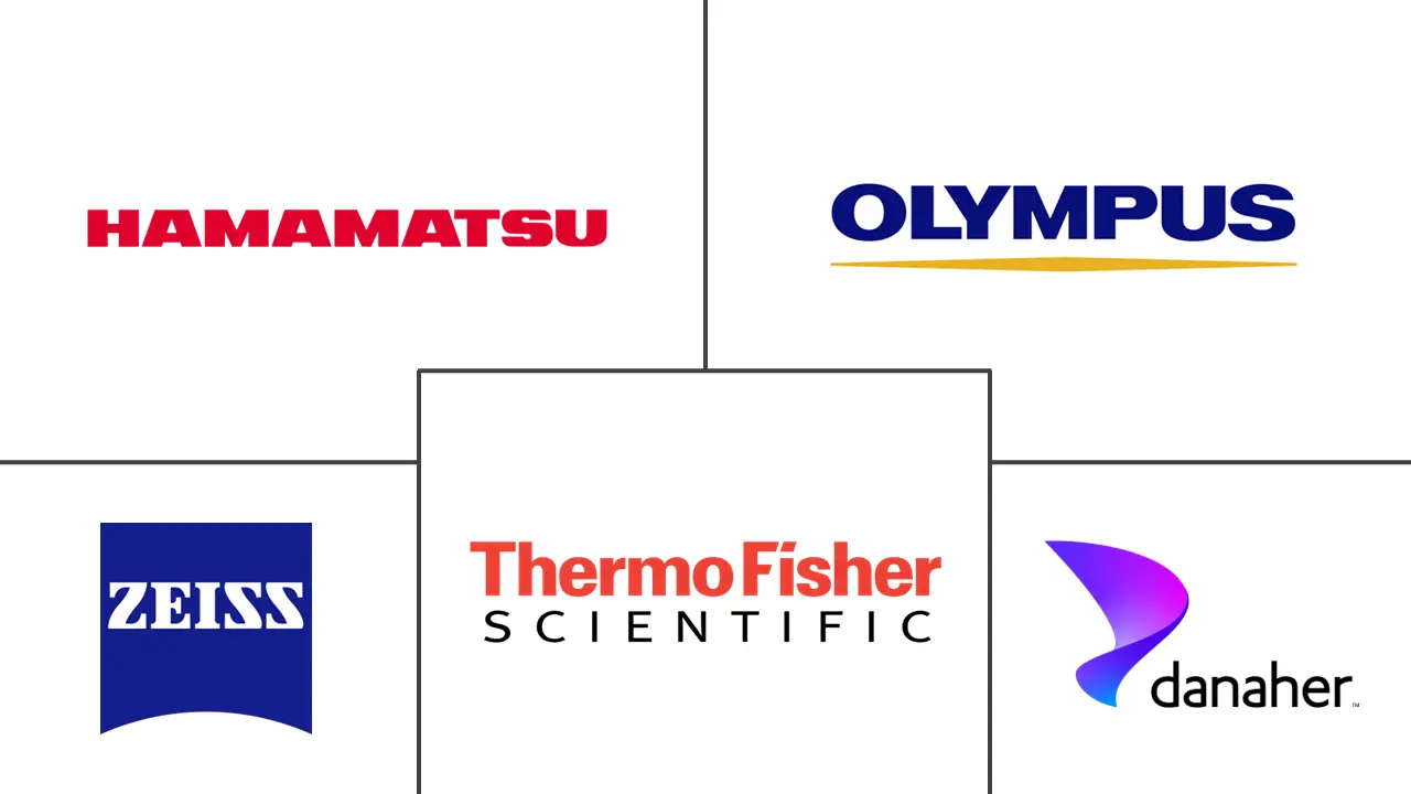 全球生物光子市场规模及份额