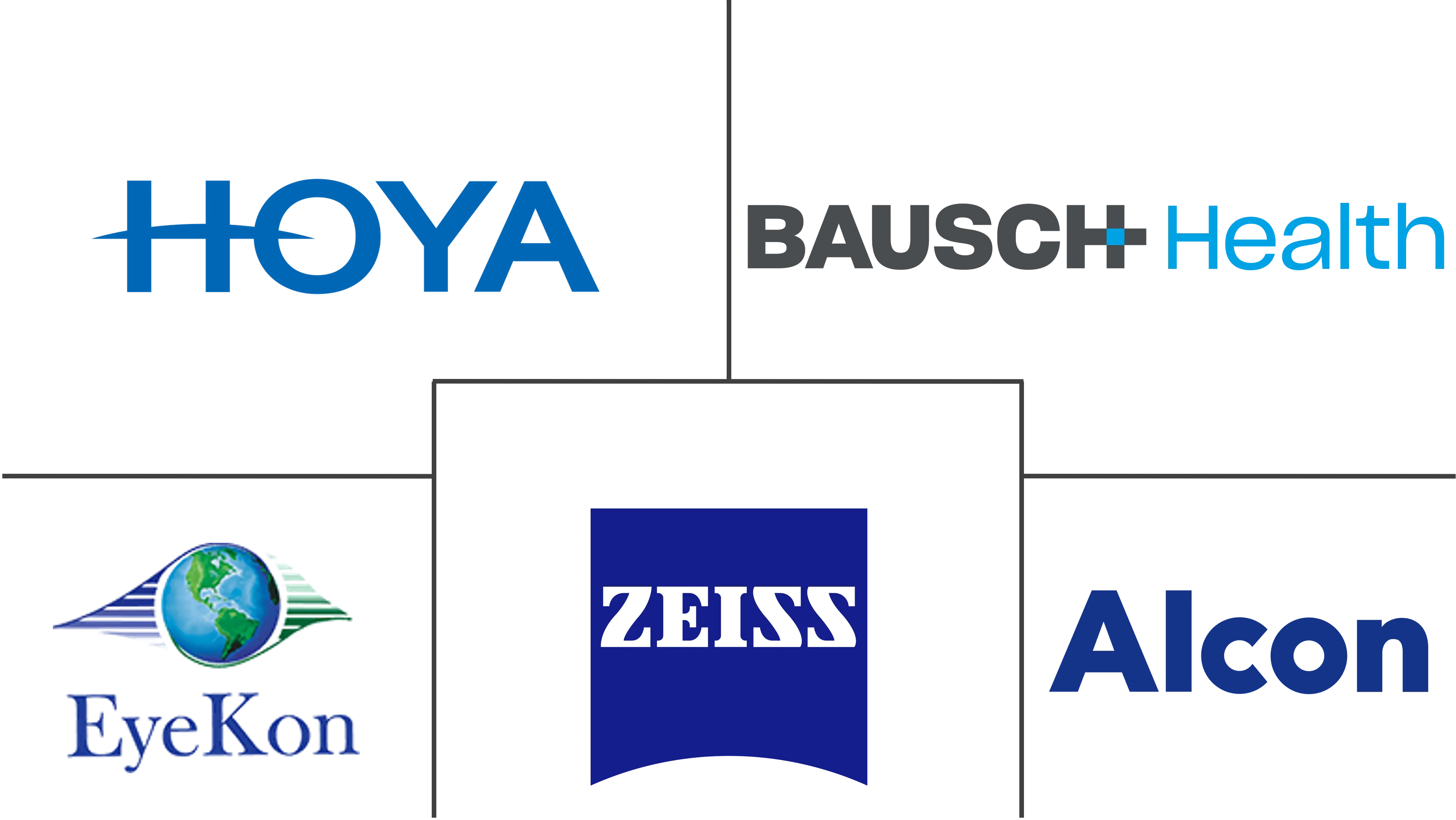 人工晶状体市场规模和份额