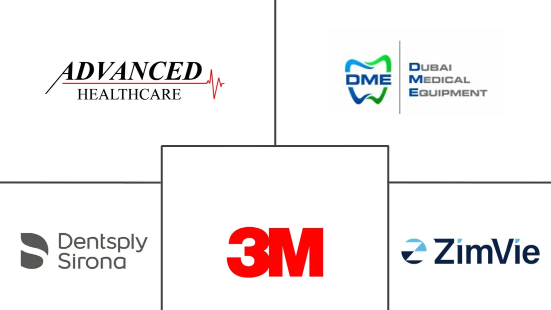 阿联酋牙科设备市场规模和份额