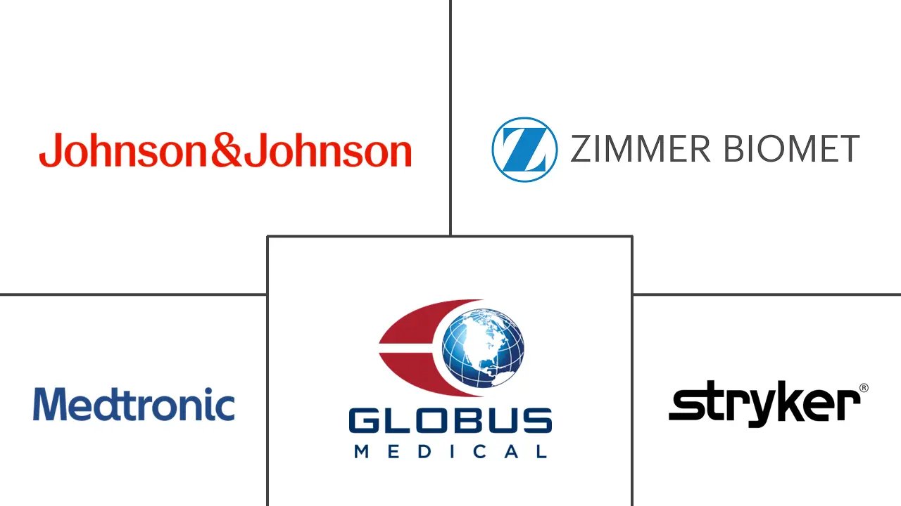 脊柱手术设备市场规模和份额