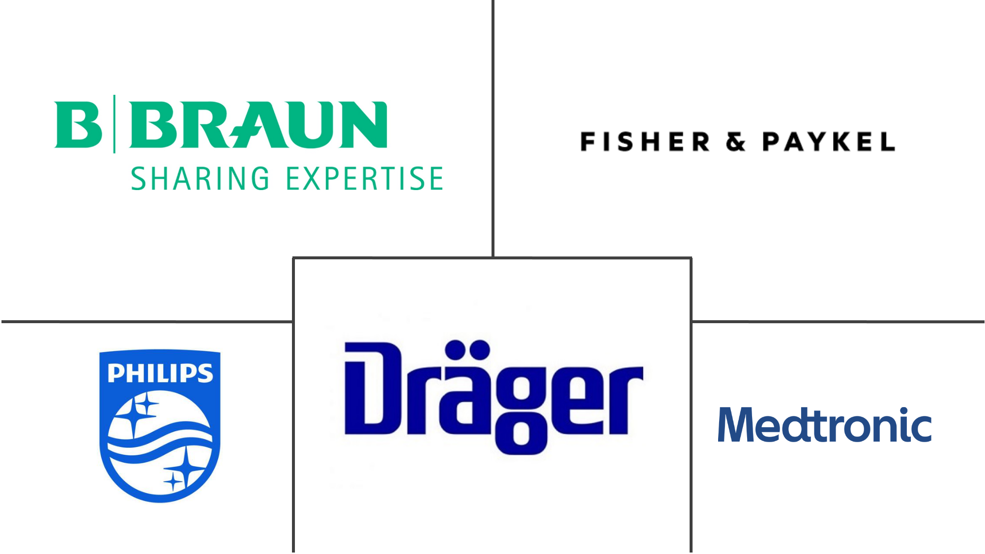 美国麻醉设备市场规模