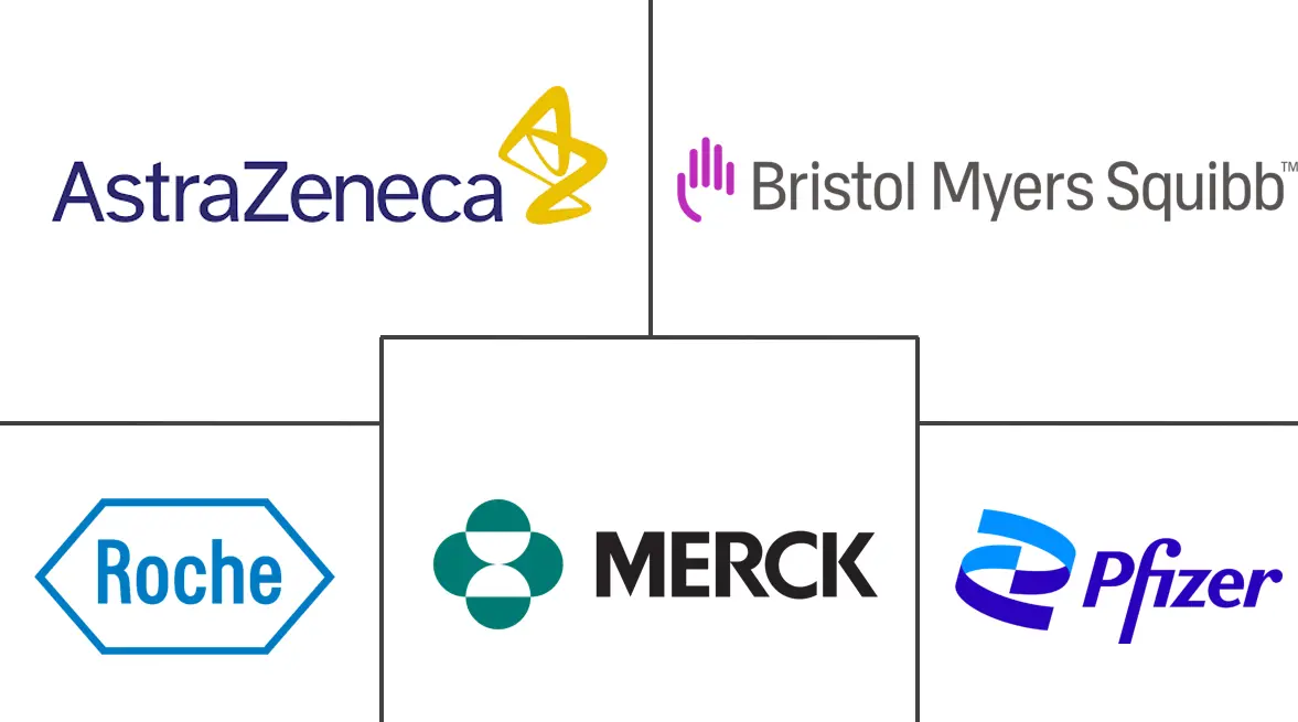 癌症免疫治疗市场规模和份额