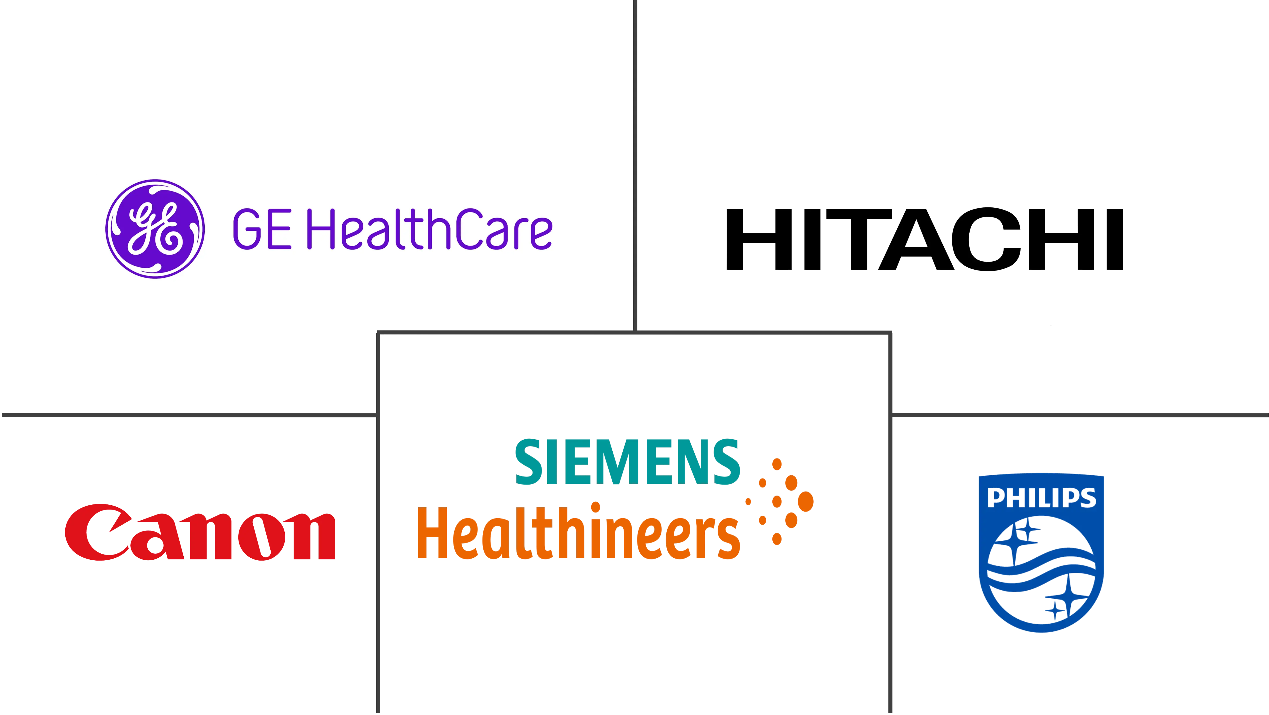 亚太地区计算机断层扫描 (CT) 市场规模和份额分析