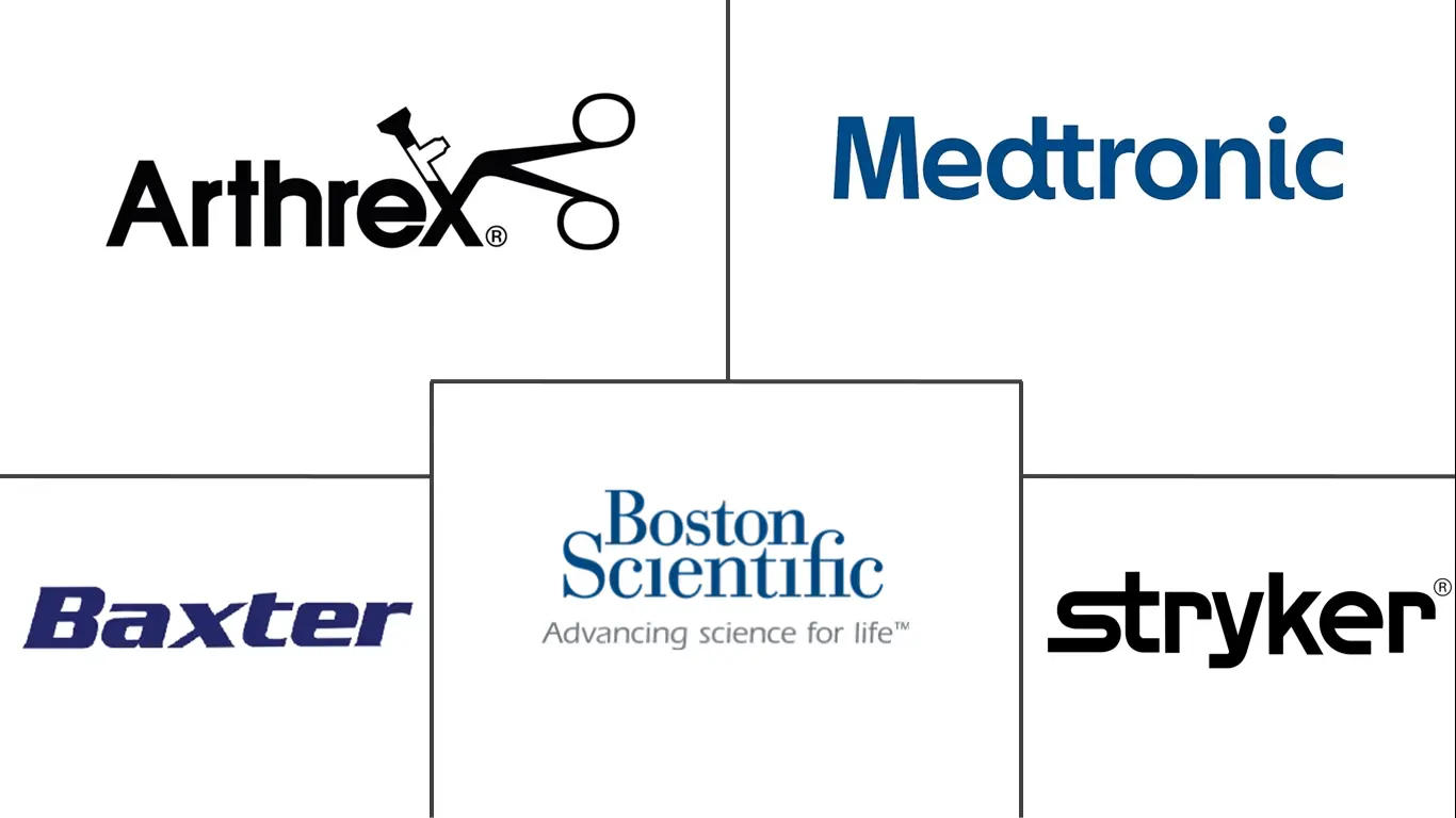 全球软组织修复市场规模及份额