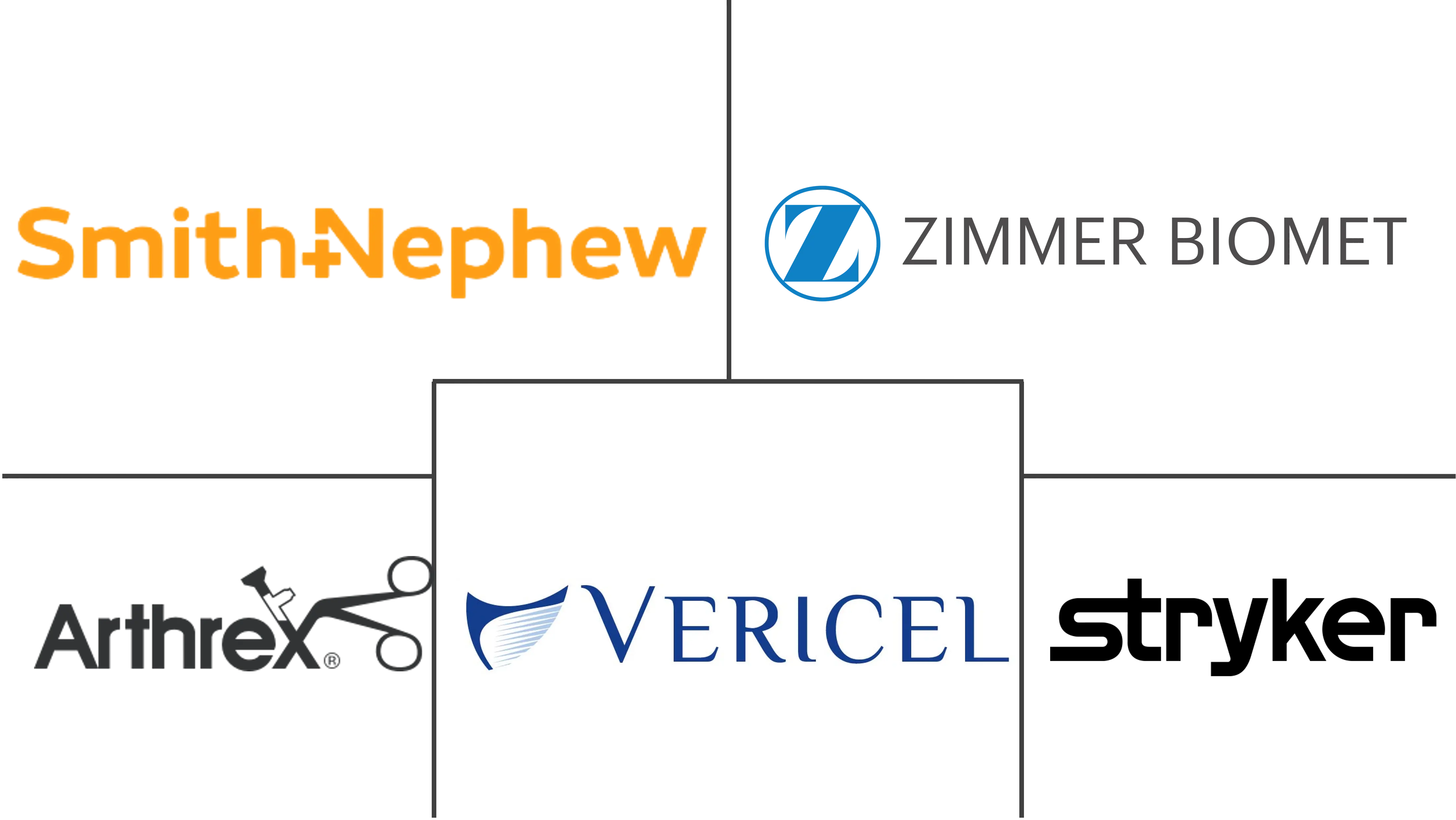 全球软骨修复/再生市场规模及份额