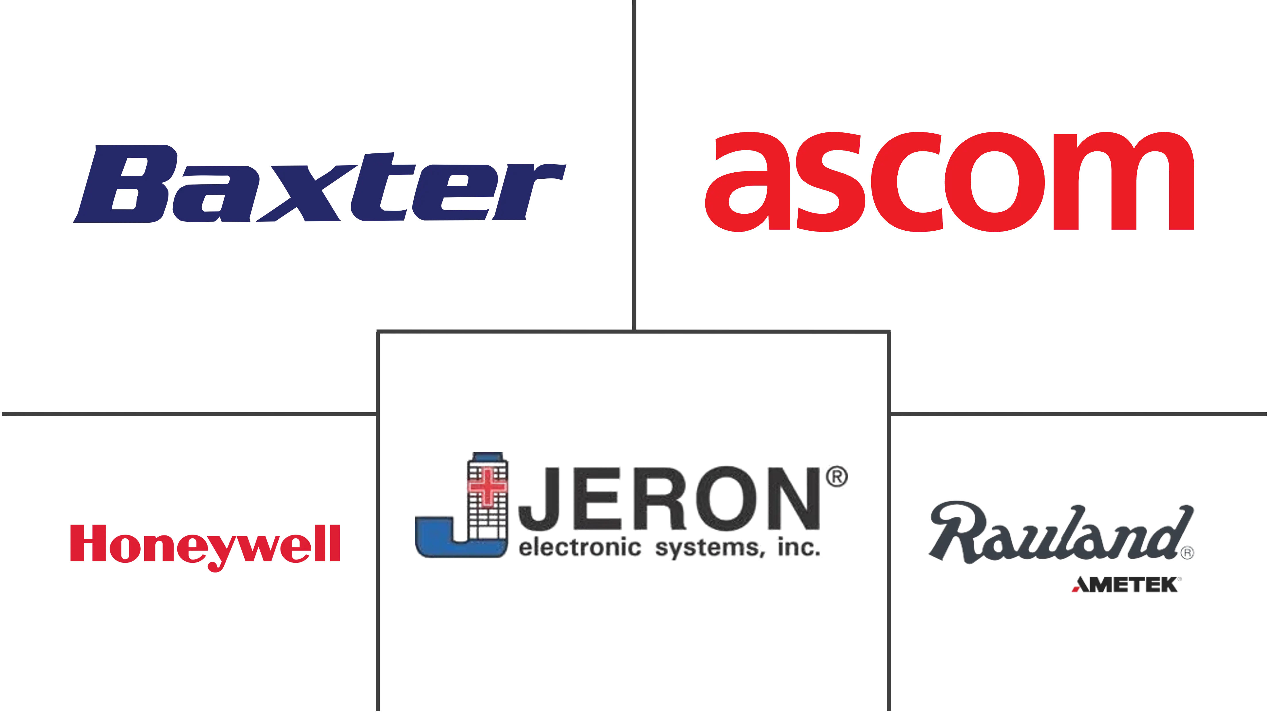 护士呼叫系统市场规模和份额