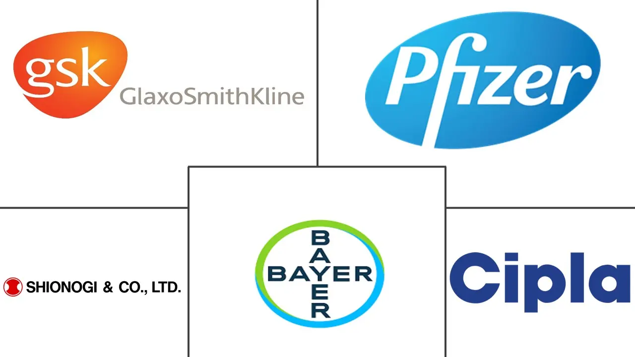 尿路感染（UTI）治疗市场规模