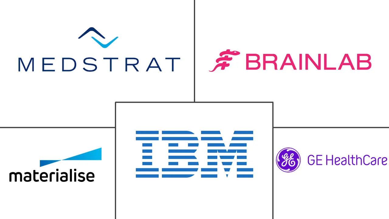 骨科软件市场规模和份额