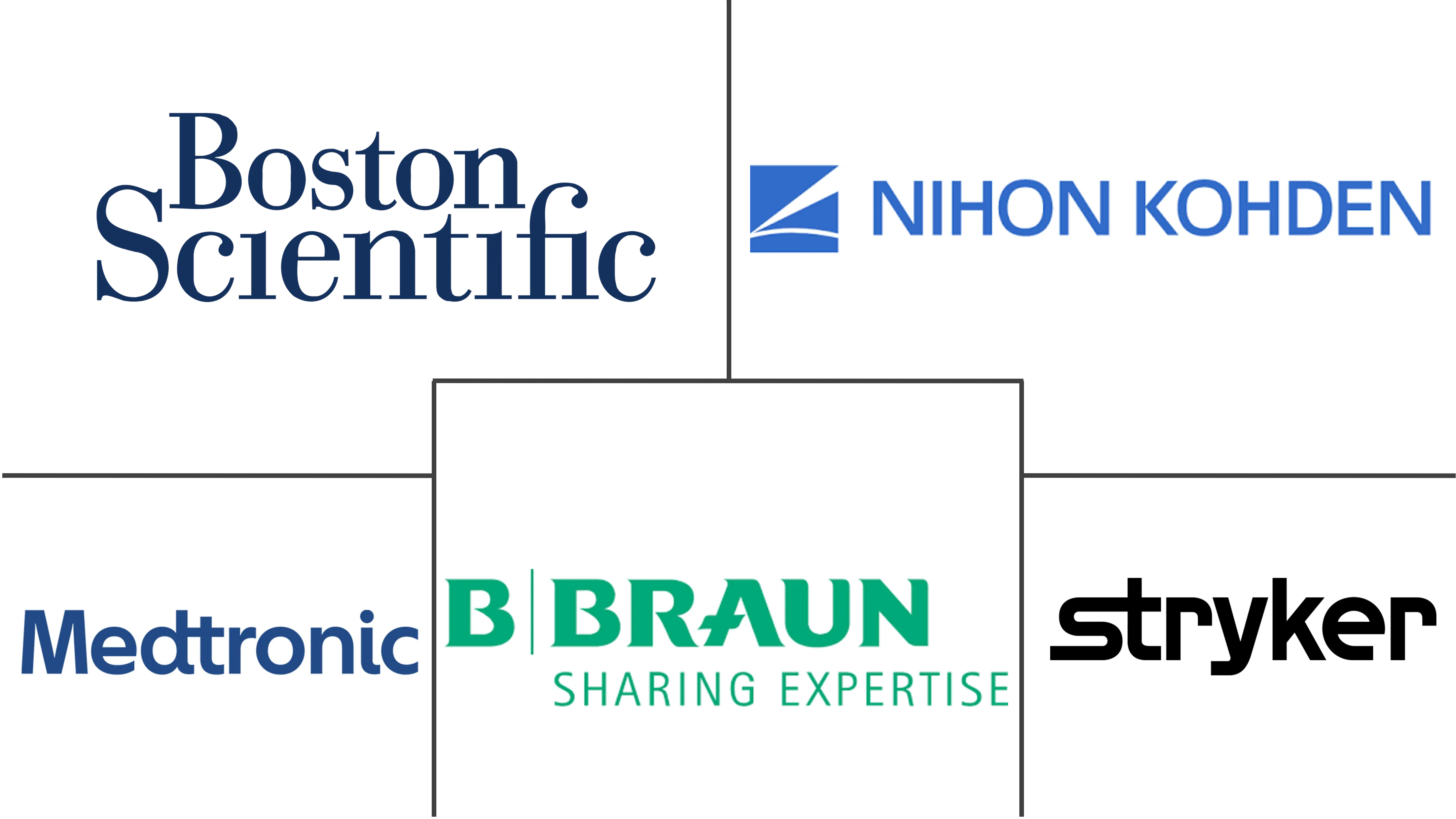 印度神经科设备市场规模