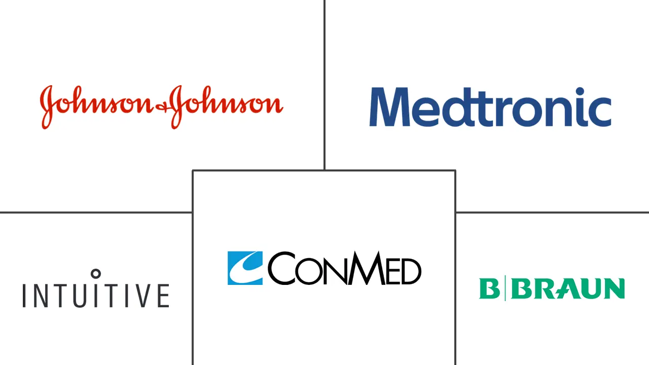 手术吻合器市场规模和份额