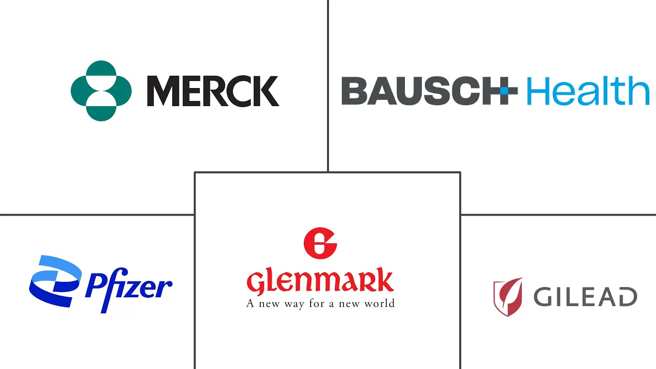 真菌性角膜炎治疗市场规模和份额