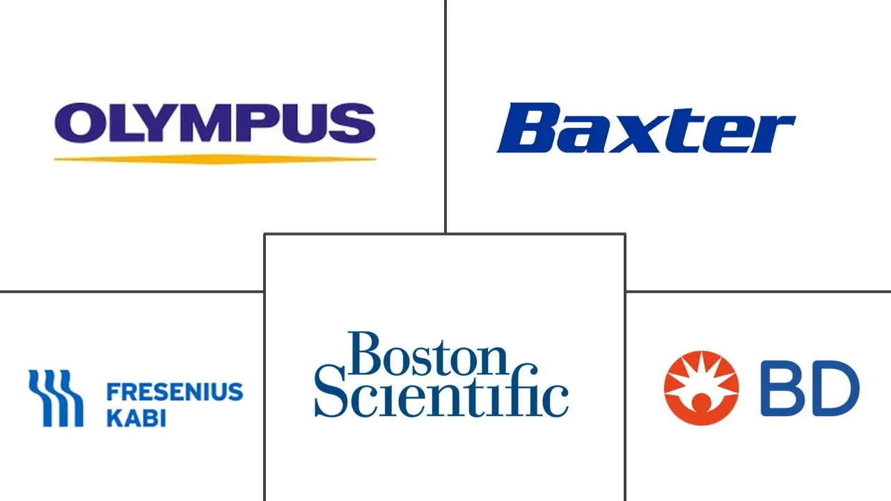 泌尿外科设备市场规模和份额