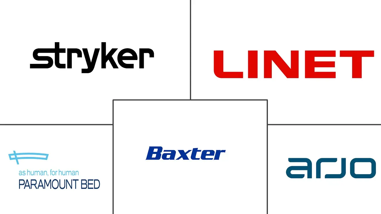 医院病床市场规模和份额