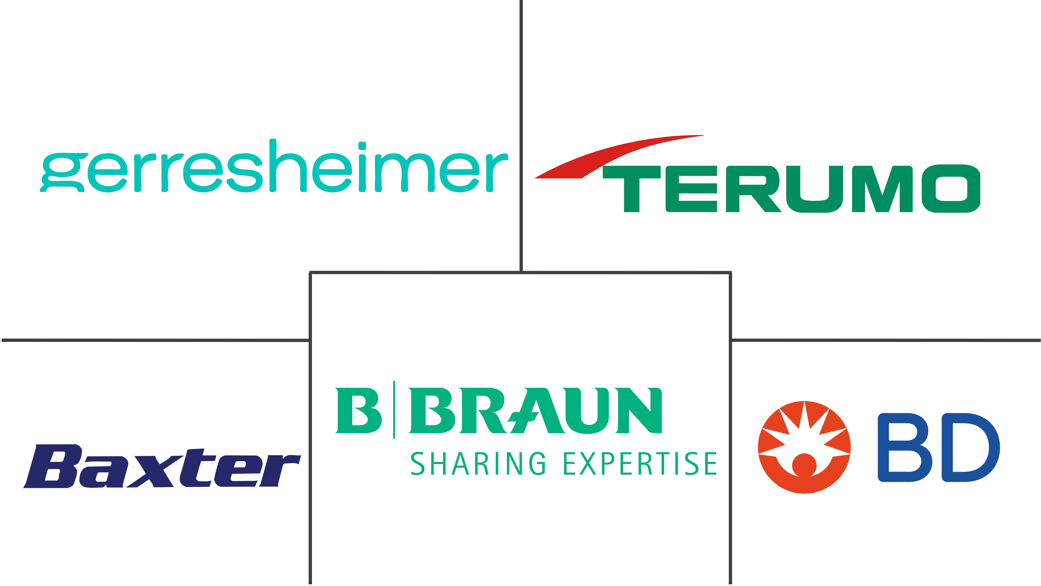 一次性注射器市场规模和份额