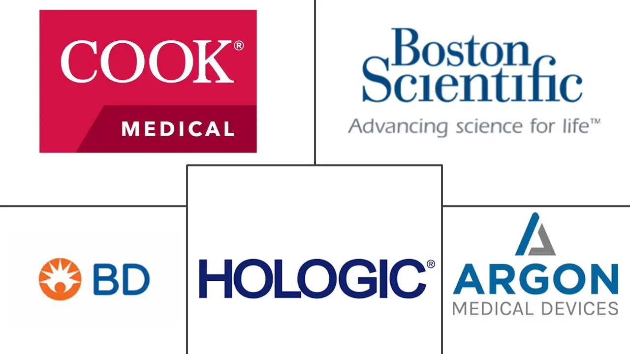 活检设备市场规模和份额