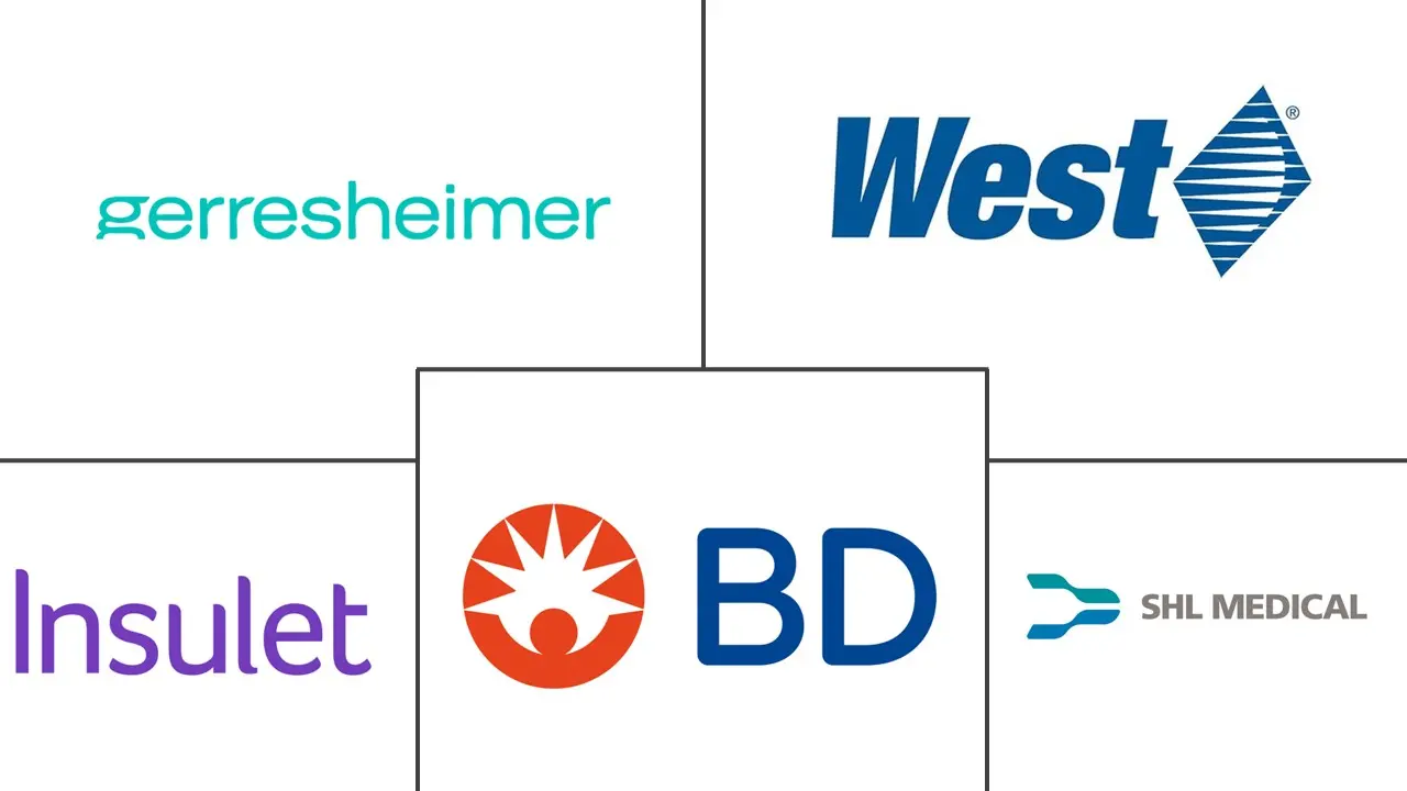 药物输送设备市场规模和份额