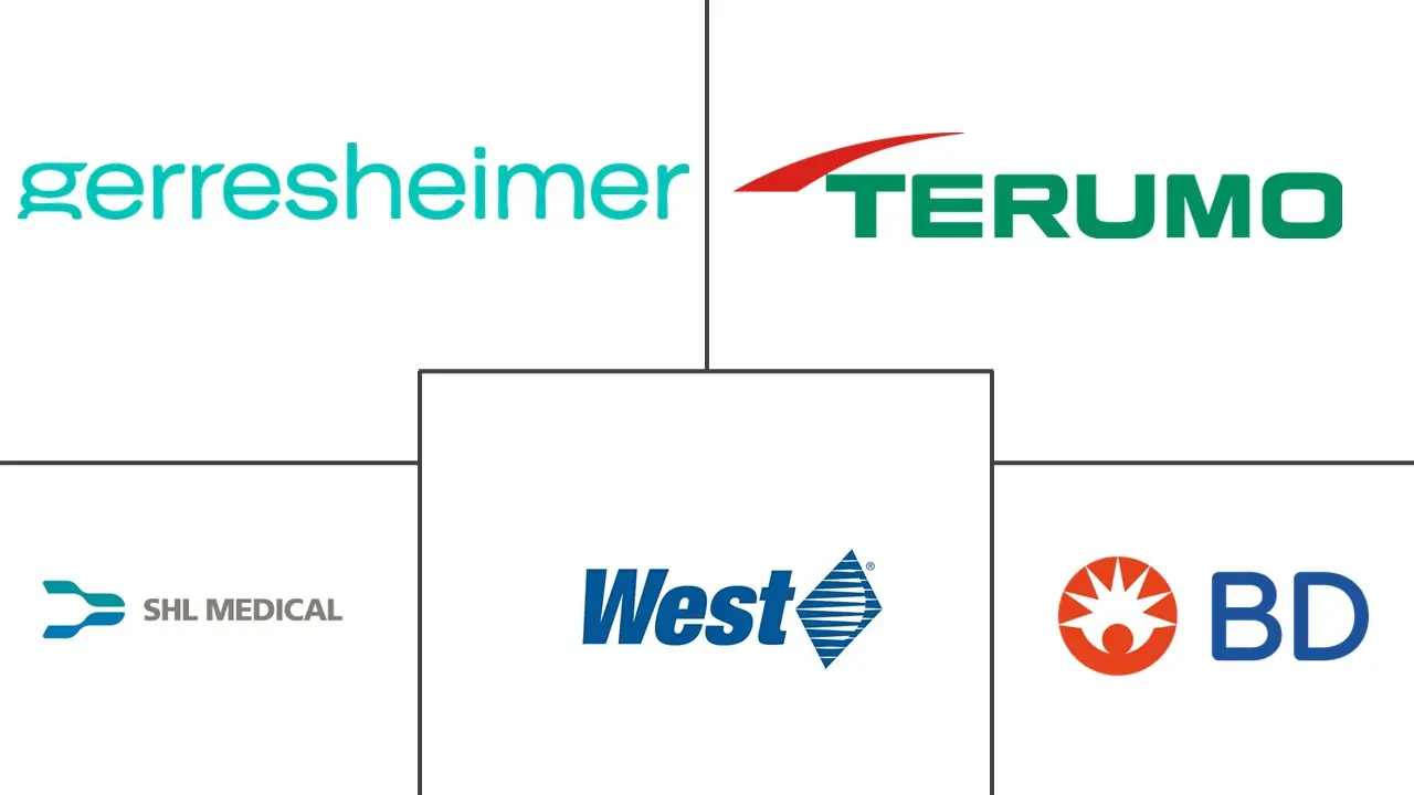 注射给药装置市场规模和份额