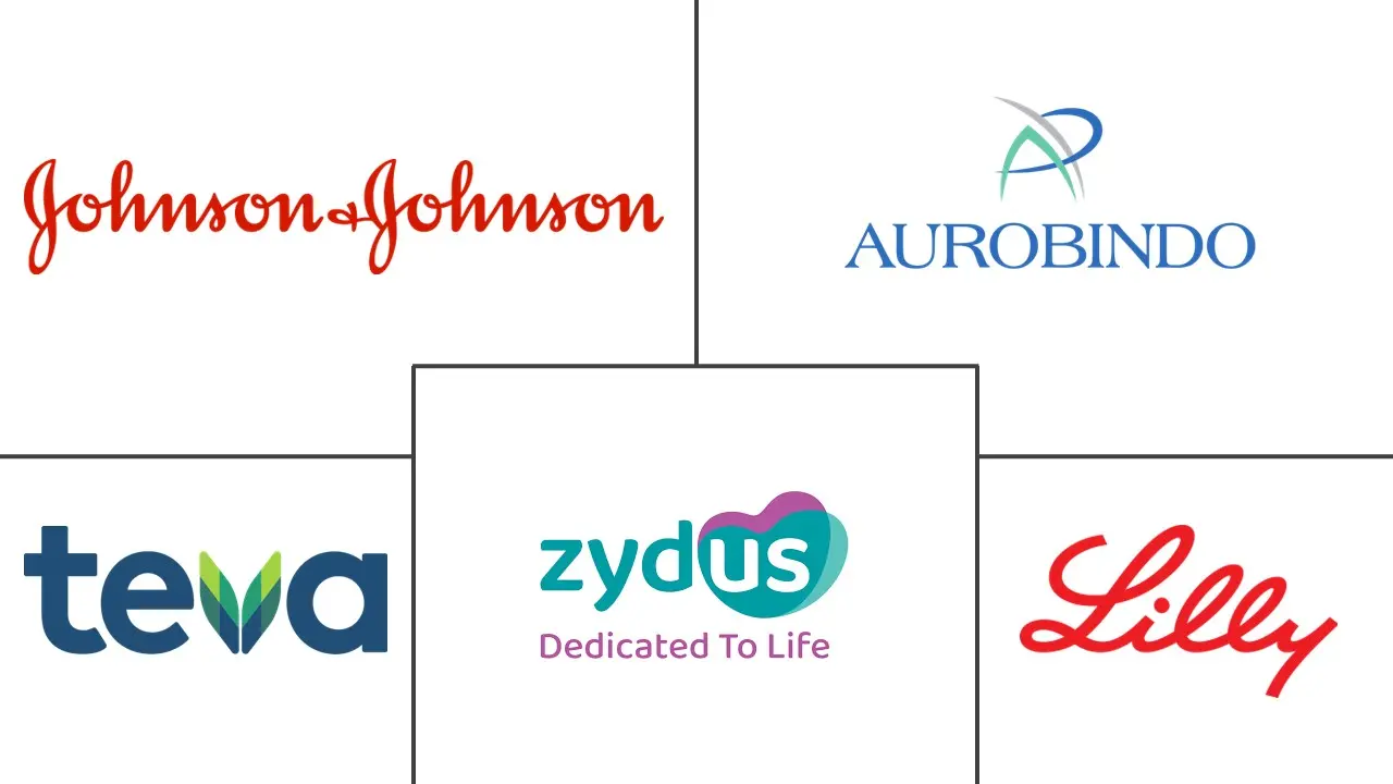 痴呆症药物市场规模和份额