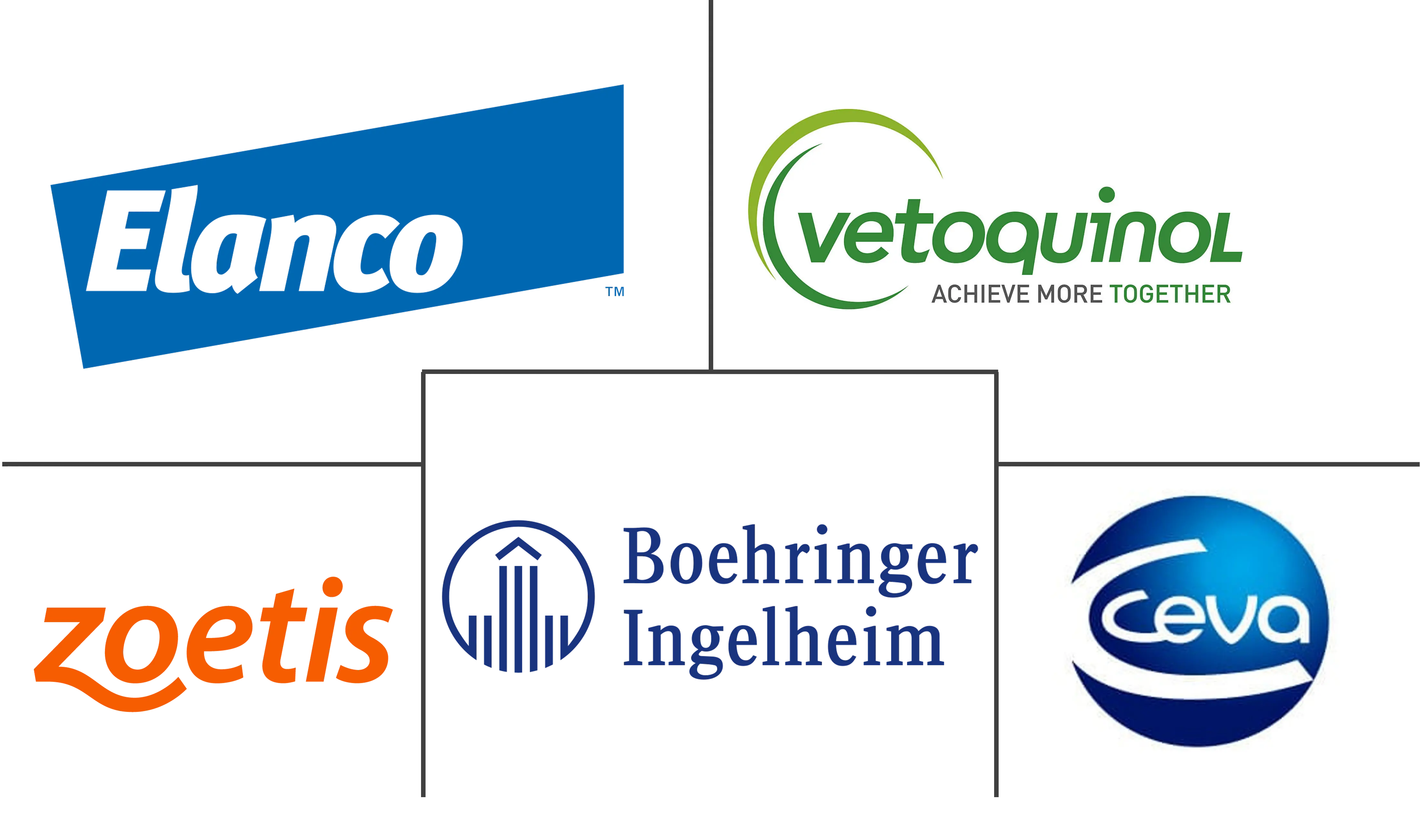 农场动物保健市场规模