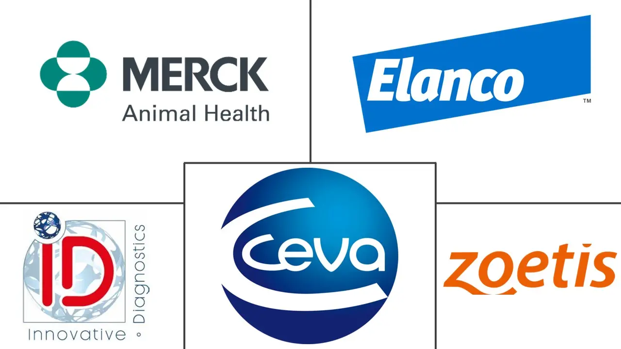 猪保健品市场规模